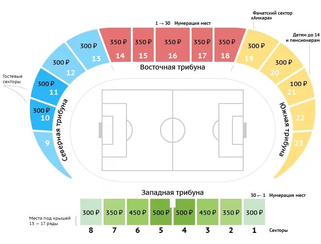 Цены на билет на стадион. Открытие Арена схема секторов. Открытие Арена схема трибун.