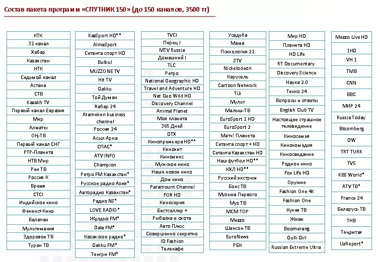 Список телеканалов. Алма ТВ. Пакет каналов. Список каналов Алма ТВ спутниковое Телевидение.