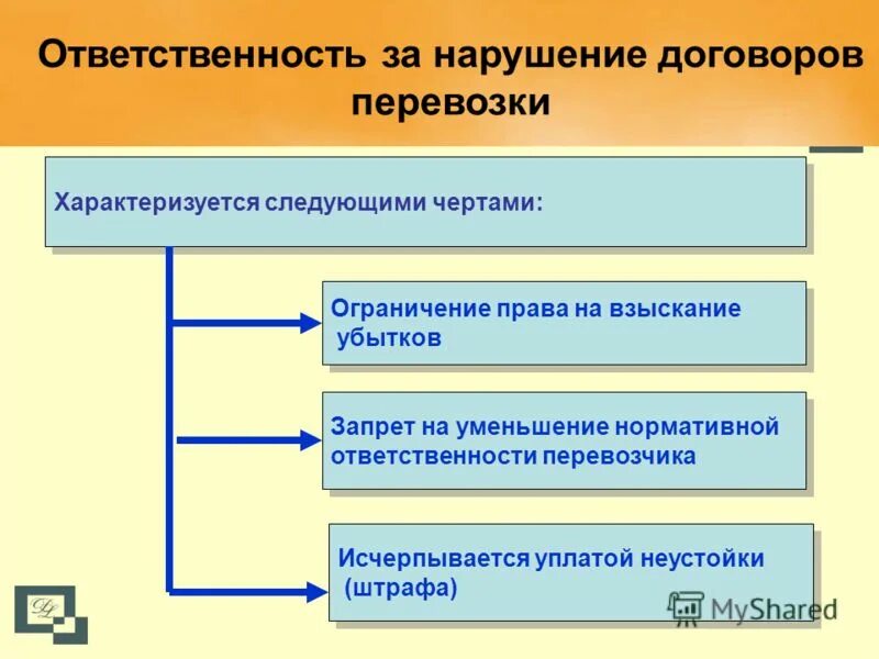 Нарушение договора перевозки