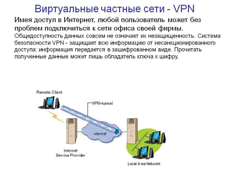 Vpn для чего нужен простыми