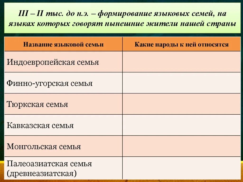 Языковые семьи и страны. Семьи языков. Формирование языковых семей. Основные языковые семьи.