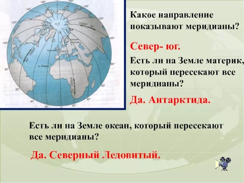 Есть направление. Градусная сеть меридианы Юг Север. Какое направление показывают меридианы. Какие направления показывают на карте меридианы. Меридианы показывают направление Север-Юг.