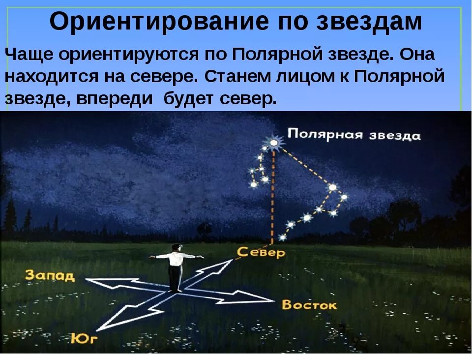 Как определить время как направление. Ориентирование на местности Полярная звезда. Способы ориентирования Полярная звезда. Как ориентироваться по звездам. Ориентироваться по звездам Полярная звезда.