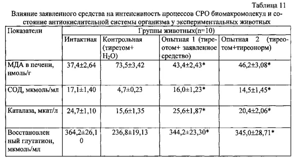 Повышенные показатели печени