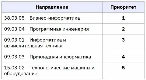 Что нужно иметь при поступлении. Что нужно иметь при поступлении