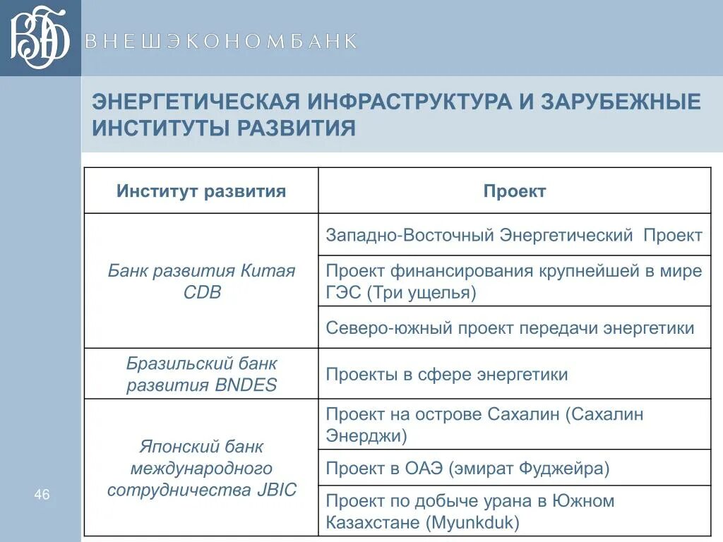 Энергетическая инфраструктура. Институты развития. Проекты институтов развития. Энергетическая инфраструктура это определение.