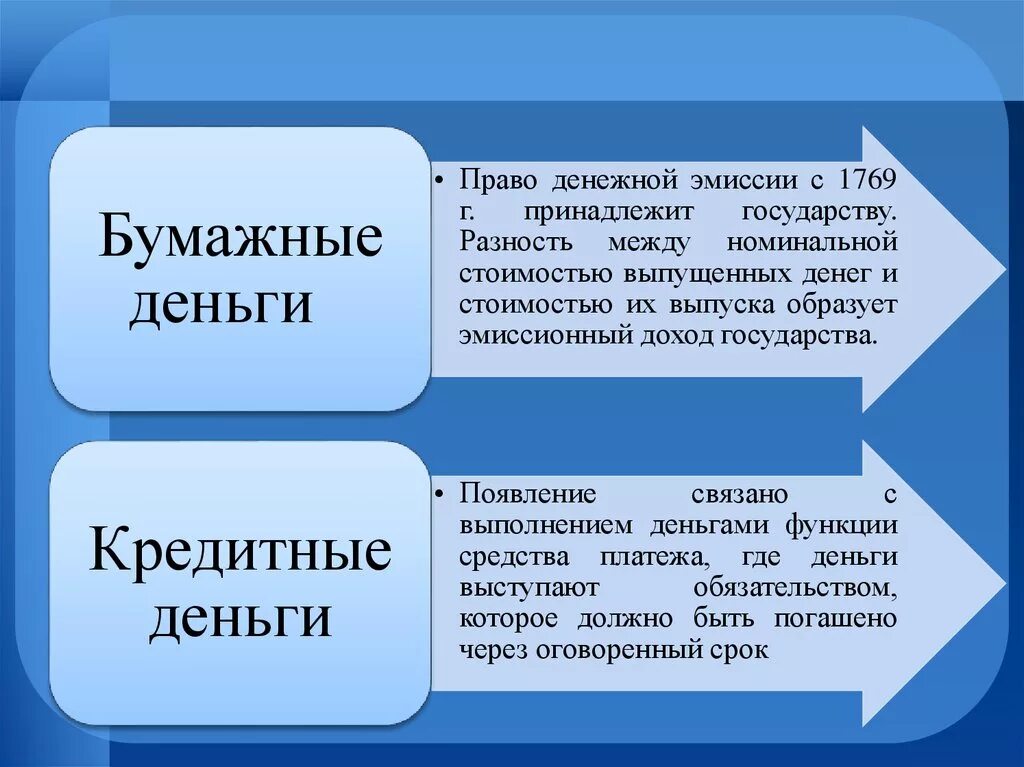 Право эмиссии денег имеют