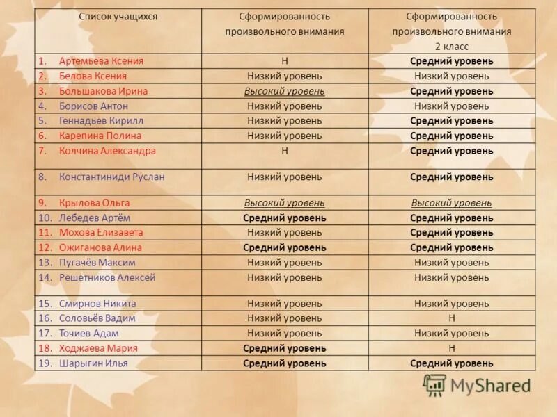 список учеников школы. список учеников. список учащихся 3 класса. список учащихся 3 класса. список учащихся 3 класса.