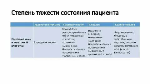 В связи с тяжестью состояния