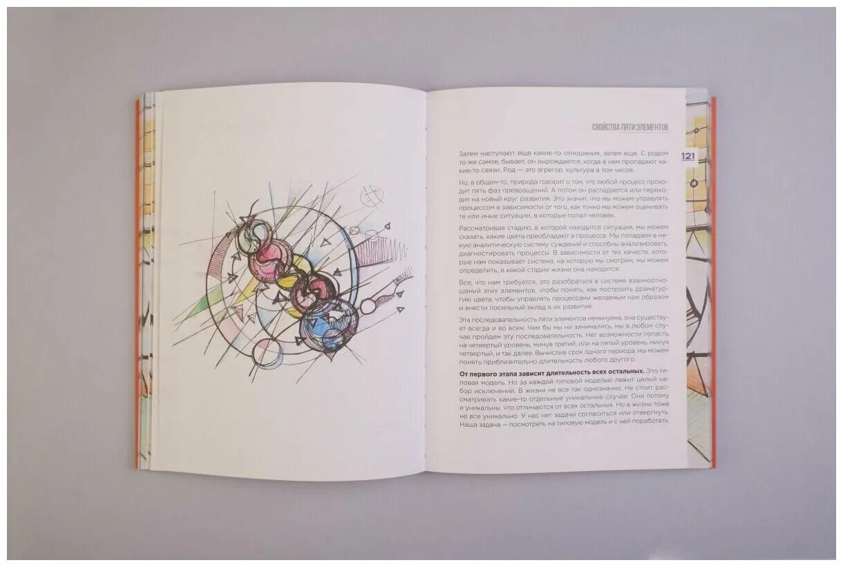 Нейрографика 2. Нейрографика. Композиция судьба. Композиция судьбы. Пирамида сознания павел пискарев.