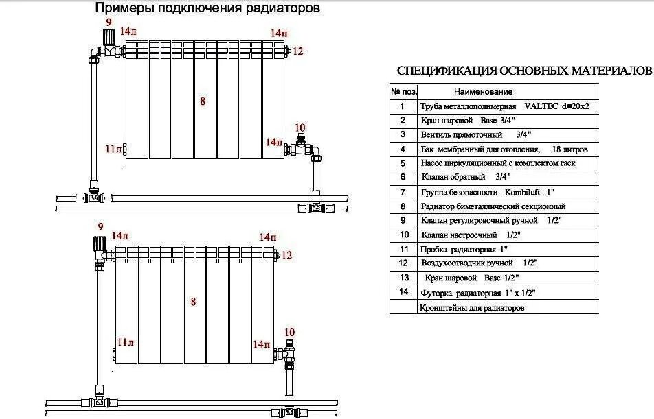 Соединение труб батареи. Схема подключения биметаллических радиаторов отопления. Схема обвязки радиатора отопления. Схема установки батарей отопления в частном доме. Схема подключения панельных радиаторов.