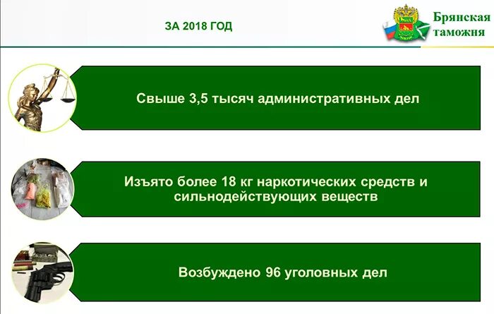 Структура Брянской таможни. Этапы конкурса в таможенные органы. Название таможни. Таможенные органы центрального таможенного управления. Донской пост центральной акцизной таможни