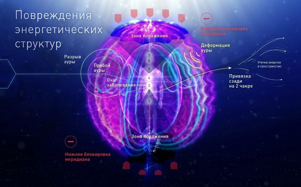 спираль энергии. частота ауры. чакры эфирного тела чакры эфирного тела. частота ауры. энергоинформационные оболочки биополя человека.