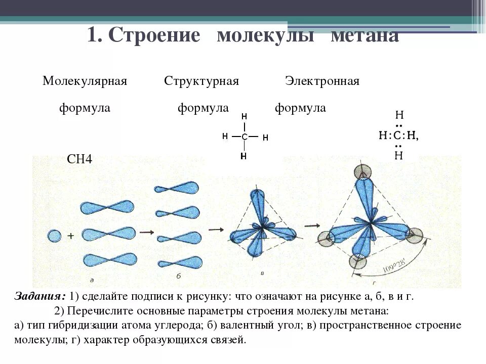 Метан имеет форму. Пространственная структура молекулы метана ch4. Электронное строение метана. Пространственное строение молекул ch4. Электронное и пространственное строение молекулы метана.