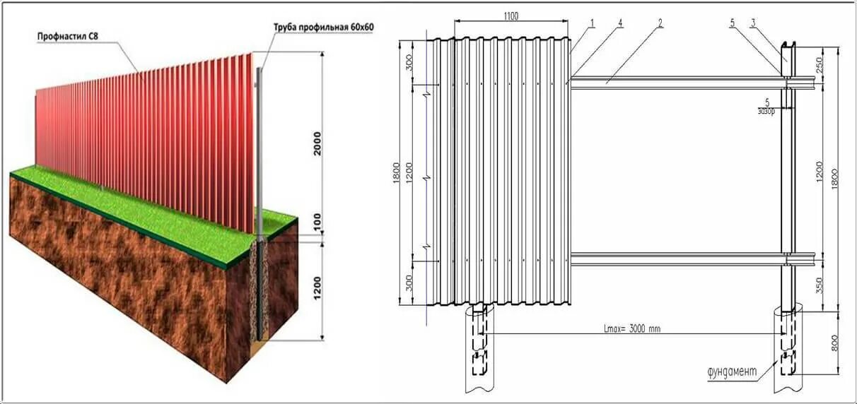 Как построить забор из профлиста. Забор из профиля с8 чертеж. Технология установки столбов для забора из профнастила. Профлист с8 монтаж забора. Забор металлопрофиль чертеж.