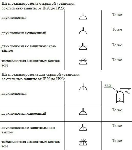 Как обозначается распаячная коробка на схеме. Обозначение трёхфазной розетки на схеме. Распределительная коробка на схеме обозначение. Обозначение клеммной коробки на схеме электрической. Электрические схемы размеры гост