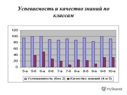 Качество знаний класса