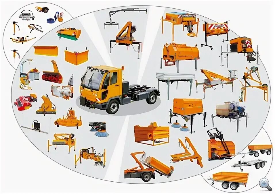 Карта работы коммунальной техники. Multicar 25 навесное оборудование. Многофункциональная Коммунальная машина. Машина коммунально-уборочная многофункциональная. Навесное оборудование для Коммунальная техника.