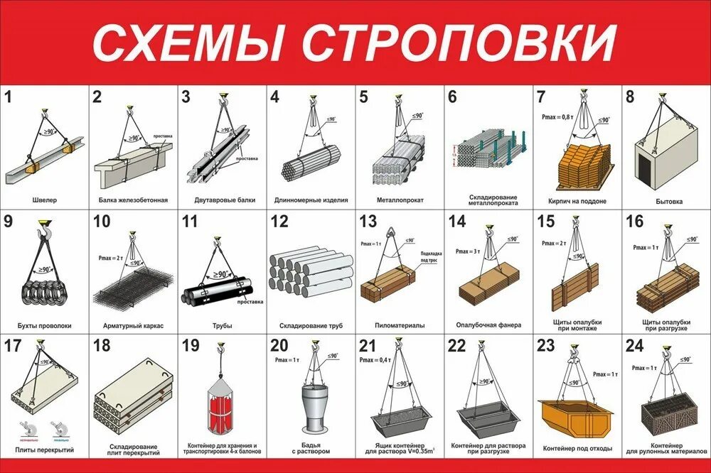 Строповка и зацепка грузов. Схема строповки длинномерных грузов. Стенд строповки грузов 1200х1000 мм. Строповка пакета двутавровых балок. Типовые схемы строповки грузов.