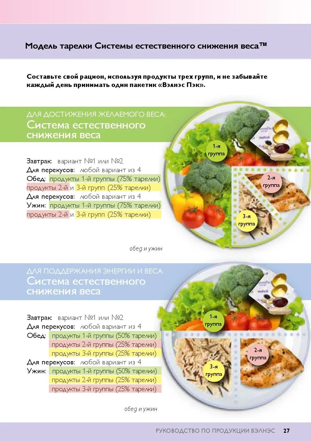 Системы тарелка. Модель тарелки для снижения веса. Тарелка правильного питания. Тарелка сбалансированного питания. Модель тарелки правильного питания.