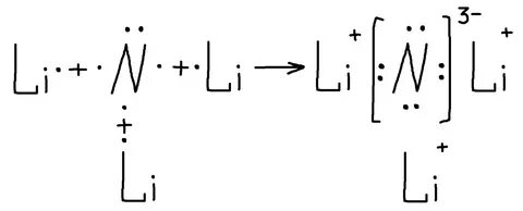 N2 li3n
