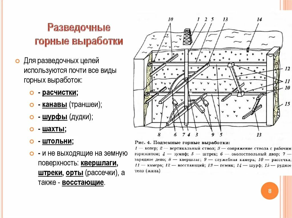 Назначение выработки. Элементы горных выработок схема. Схема расположения горных выработок. Схема шахтных выработок. Типы выработок Шахты.