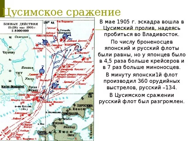 Крупнейшие битвы в ходе войны 9 класс. Ход русско японской войны 1904-1905 Цусимское сражение. Цусимское сражение 1905 схема.