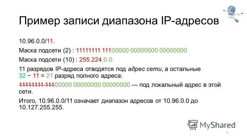 Диапазон адресов подсетей