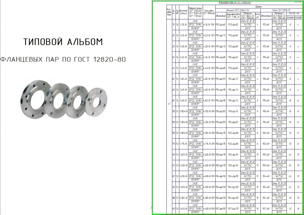 .Фланец фланец ГОСТ 12820-80. Фланец 1-25-16 ГОСТ 12820-80. Фланец плоский стальной приварной 1-10-80 гост12820-80. Фланец Ду 150 ГОСТ 12820-80.