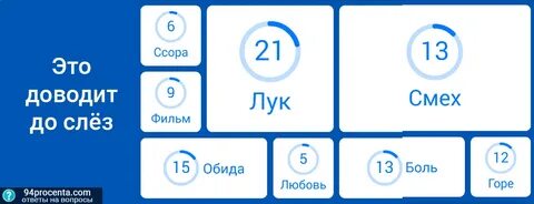 94 разделить