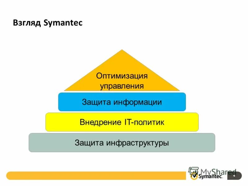 управление персоналом организации. оптимальное управление защитой. оптимальная оценка. оптимальное управление защитой. модели теории оптимального управления.