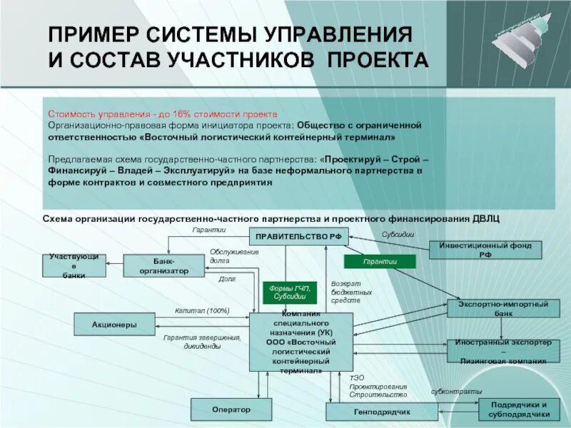 Предприятие экспортирует. Состав участников проекта. Экспортные предприятия. Участники проекта пример. Экспорт примеры.