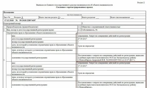 Прочие ограничения обременения что это