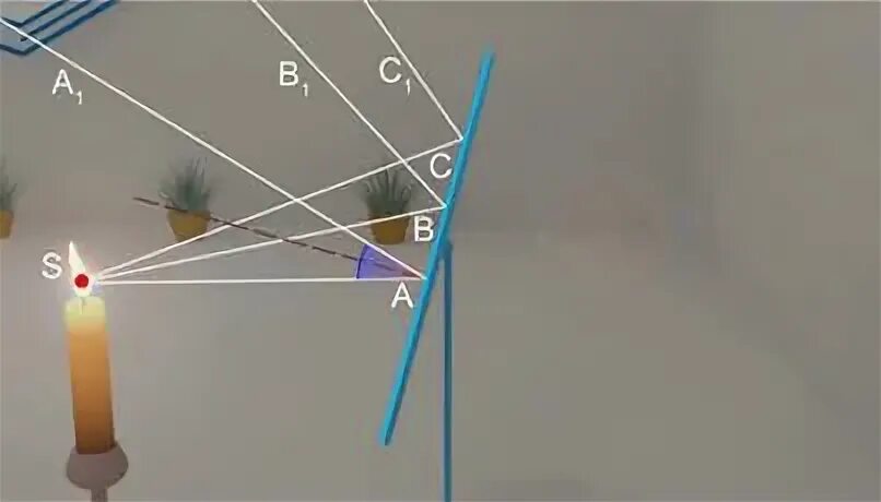 Построить отраженный световой пучок. Плоское зеркало и точечный источник. Плоский пучок света. Отражение светового пучка в плоском зеркале. Плоское стекло физика.