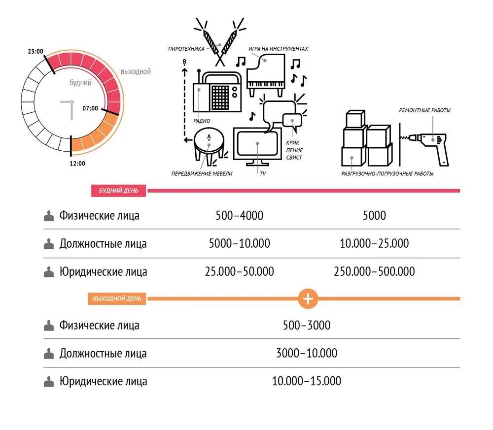 До скольки можно делать ремонтные. Закон о тишине нормы шума. Когда можно сверлить в квартире закон. Время шума в квартире по законодательству. Время проведения шумных работ в квартире.