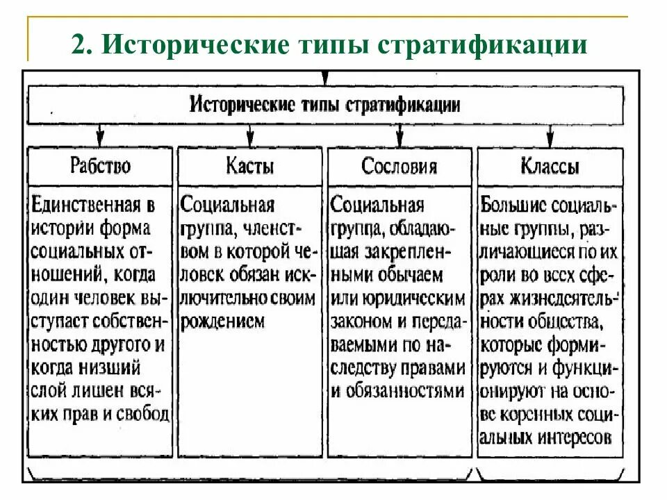 Исторические типы общностей. Типы социальной стратификации таблица. Сословия касты классы страты. Исторические типы стратификации таблица. Социальная стратификация исторические типы стратификации.