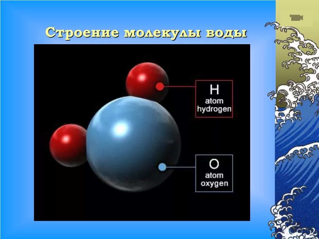 Водород входит в состав метана. Атомная структура воды. Атомное строение воды. Структура атома воды. Состав молекулы воды.