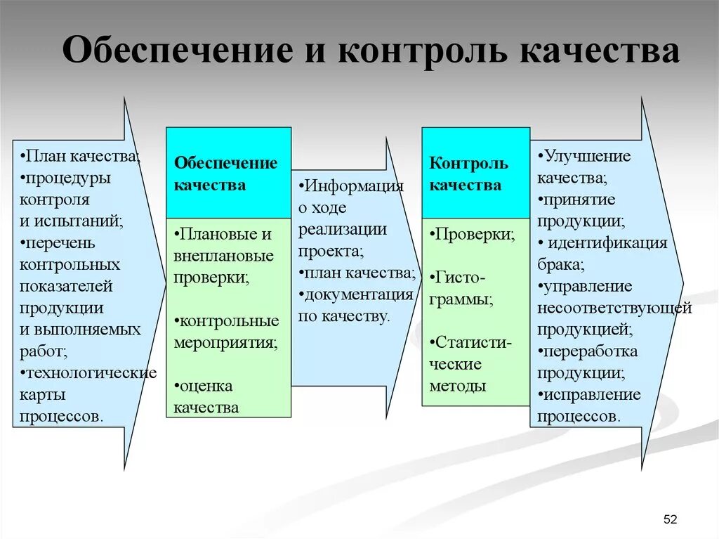 Развитие качества в рф