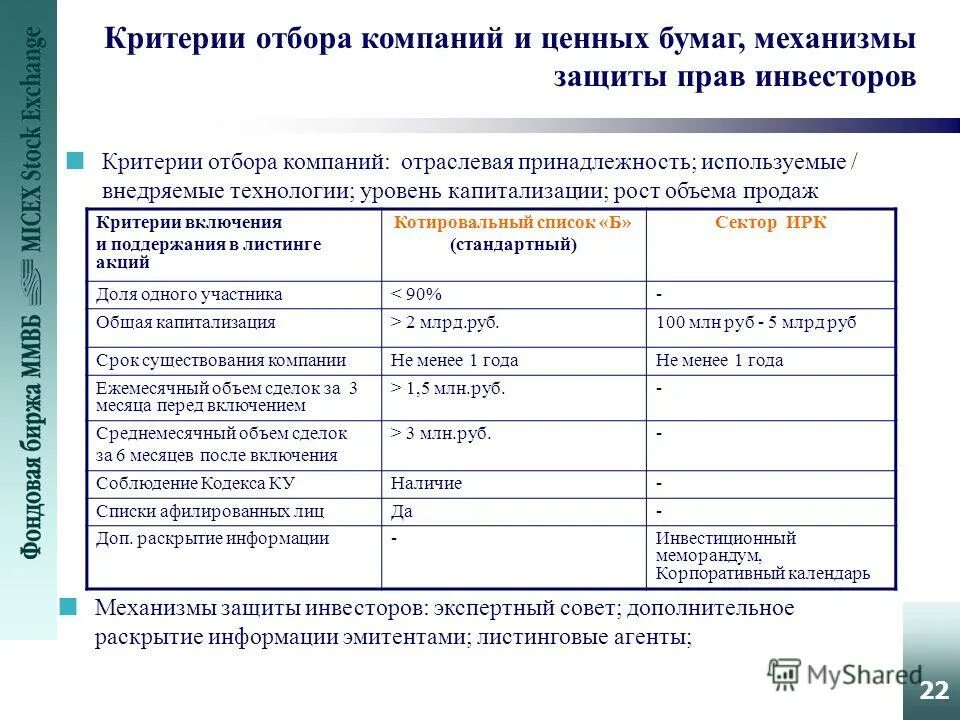 Котировальный список ценных бумаг