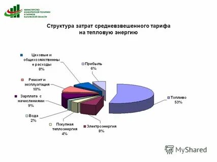 Составляющие тарифов