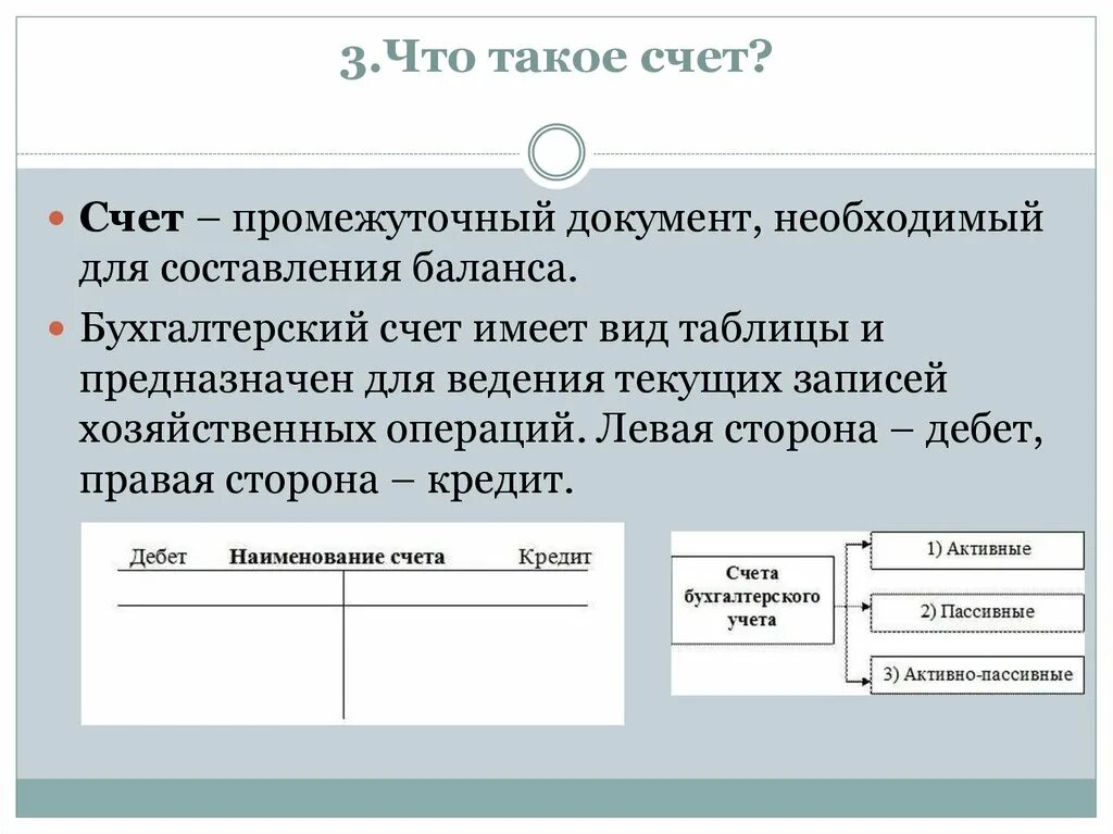 Главные счета имеют. Счет. Промежуточный счет. Левая сторона бухгалтерского счёта. Спчт.