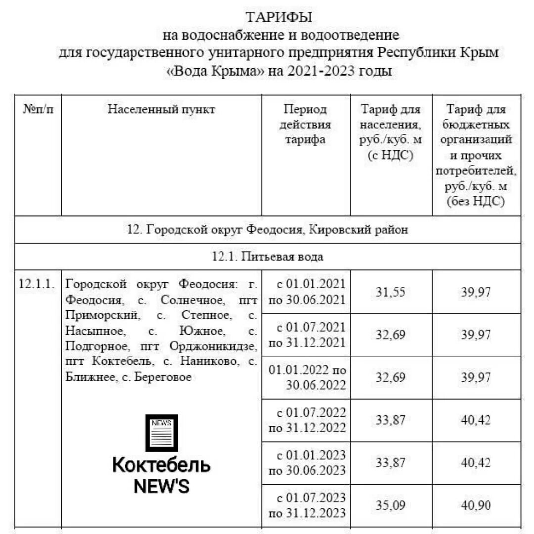 Тариф на воду Крым 2023. Тариф на воду в Крыму с 1 января 2022. Тариф на Холодное водоснабжение в 2023 году. Тариф водоснабжение с июля 2022. Изменения по газу с 2023 года