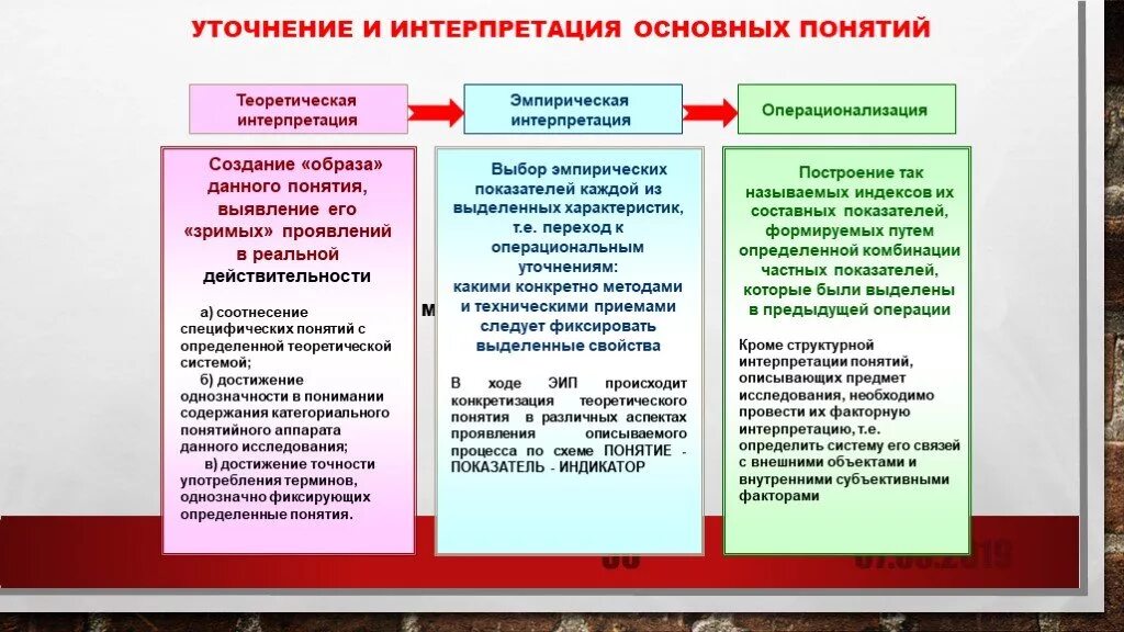 Интерпретация что это такое простыми. Интерпретация и операционализация основных понятий. Интерпретация основных понятий исследования. Интерпретация понятий это. Операциональная интерпретация понятий.