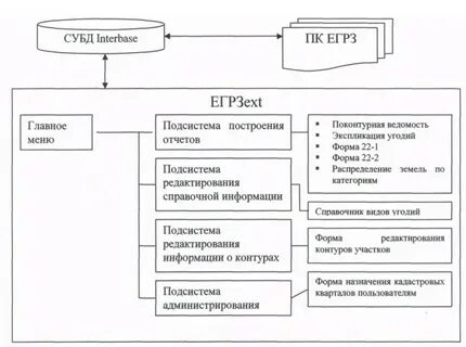 Гис егрз
