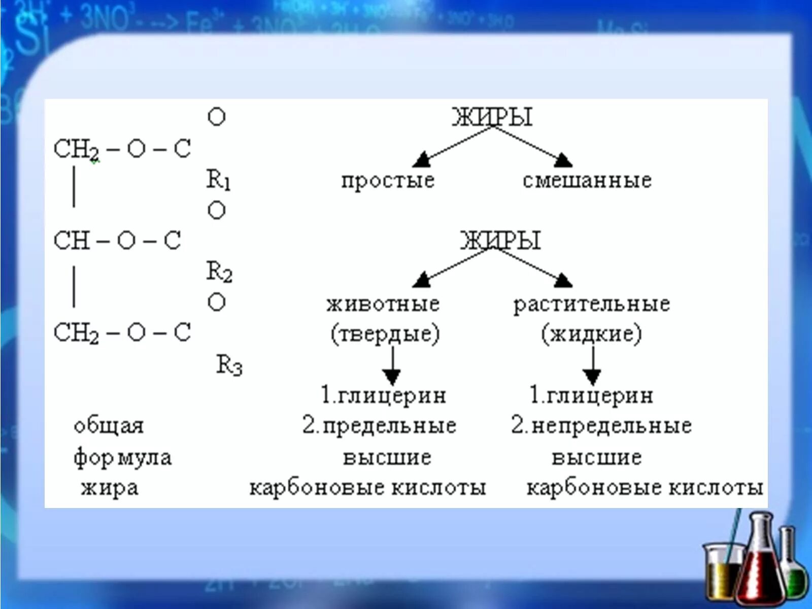 Формула растительных жиров. Простые и смешанные жиры. Твердые жиры и жидкие жиры. Смешанные Твердые жиры.