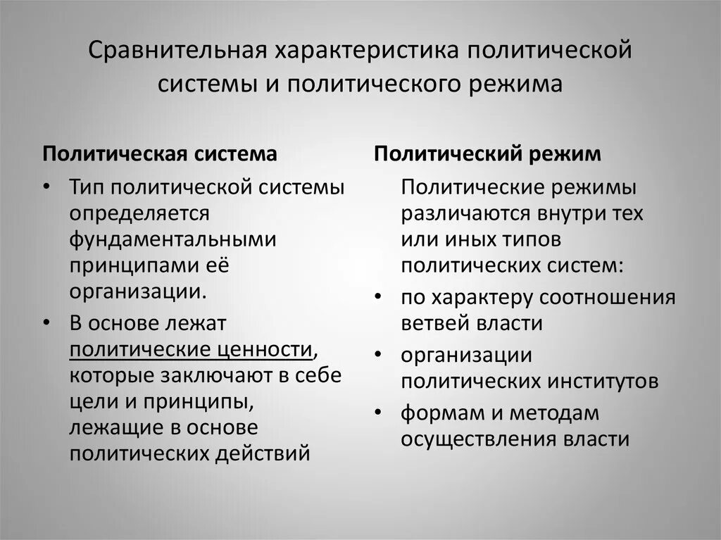 Различия политических систем. Характеристики политической системы. Политическая система и политический режим отличия. Отличие политической системы от политического режима.