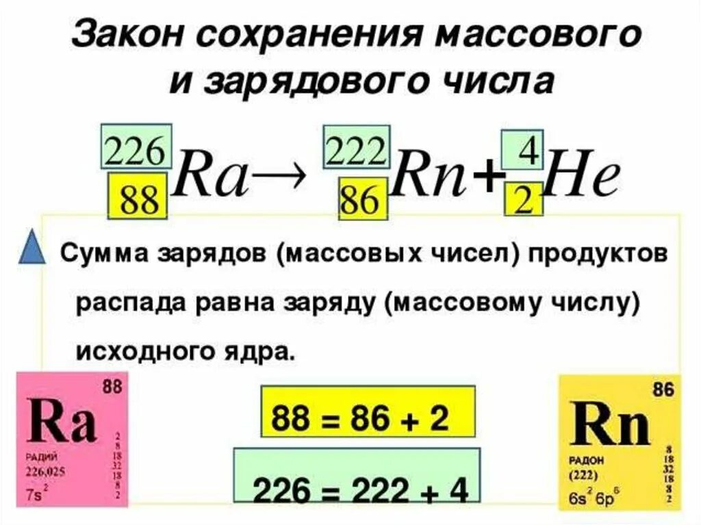 Массовое число определяет количество. Закон сохранения массового и зарядового числа. Закон сохранения массового числа и заряда. Закон сохранения массового числа и зарядового числа. Массовое число и зарядовое число.