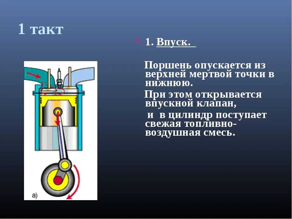 Двигатель внутреннего сгорания совершает полезную работу. Такты 1 тактного двигателя. Первый поршень ВМТ на такт сжатия. Такт впуска двигателя. Третий такт двигателя внутреннего сгорания.