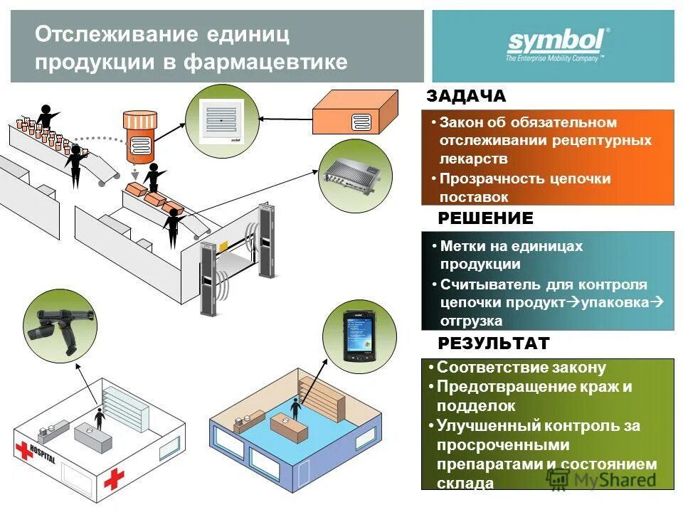 Содержащая информацию об услуге