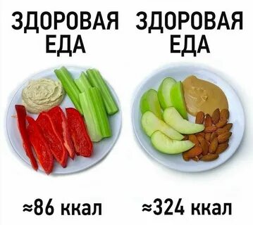 Дефицит калорий расчет
